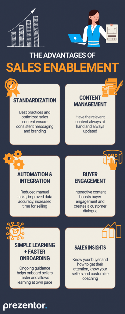 Sales Enablement Explained: the Ultimate Sales Enablement Guide