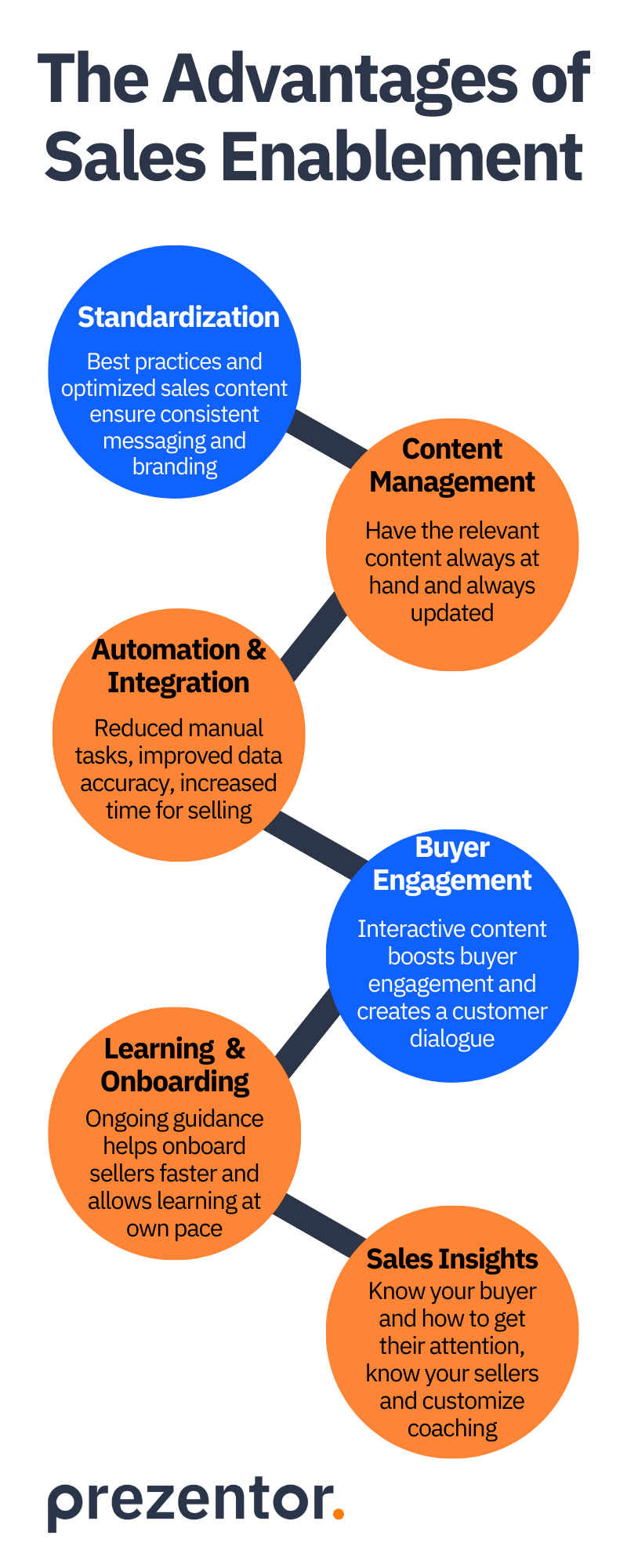 Sales Enablement Explained the Ultimate Sales Enablement Guide